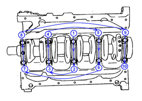 лада калина форд лада приора как работает двигатель пежо ситроен