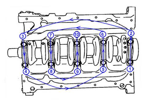 ремонт двигателя ремонт автомобиля устройство автомобиля