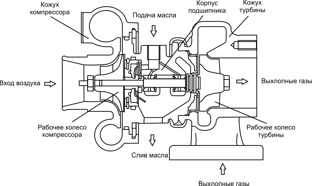 Корки Белл - Maximum Boost Турбонаддув (Выбор турбонагнетателя) Глава 3 -  RacePortal.ru