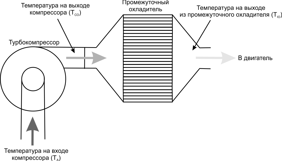 Корки Белл - Maximum Boost Турбонаддув(Промежуточное охлаждение) Глава 5 -  RacePortal.ru