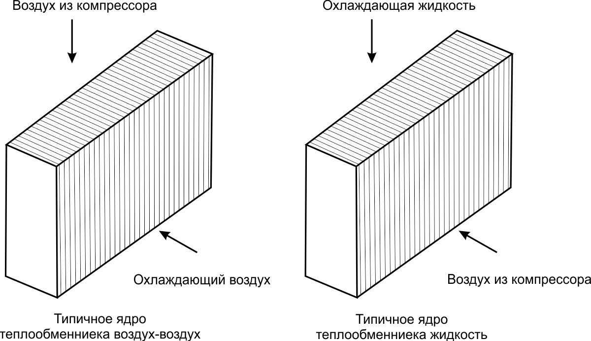 Корки Белл - Maximum Boost Турбонаддув(Промежуточное охлаждение) Глава 5 -  RacePortal.ru